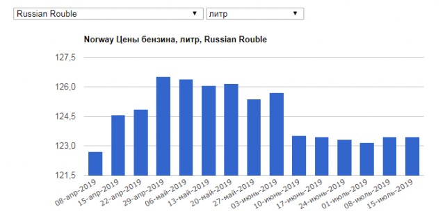 Путин объяснил повышение цен на бензин.