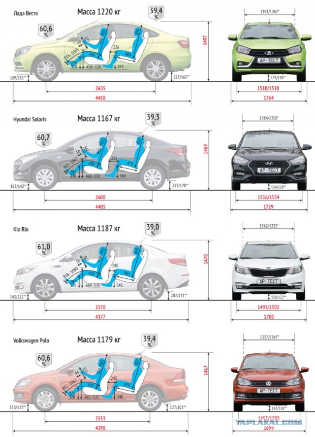 LADA Granta в июле стала самой продаваемой моделью в России