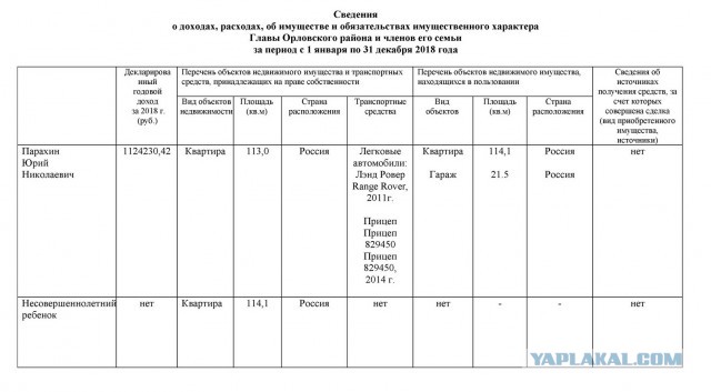 А теперь и индивидуальные дороги для хозяев жизни! Под Орлом новую дорогу с освещением проложили к единственному особняку...