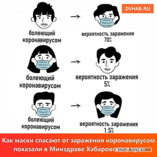 Готовая жалоба от юриста за неношение маски