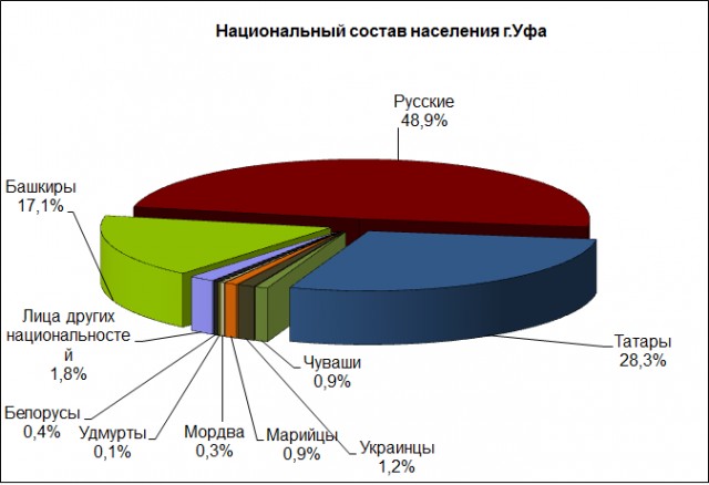 Уфимские шакалы