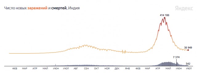 Из методички пропагандиста вакцинации