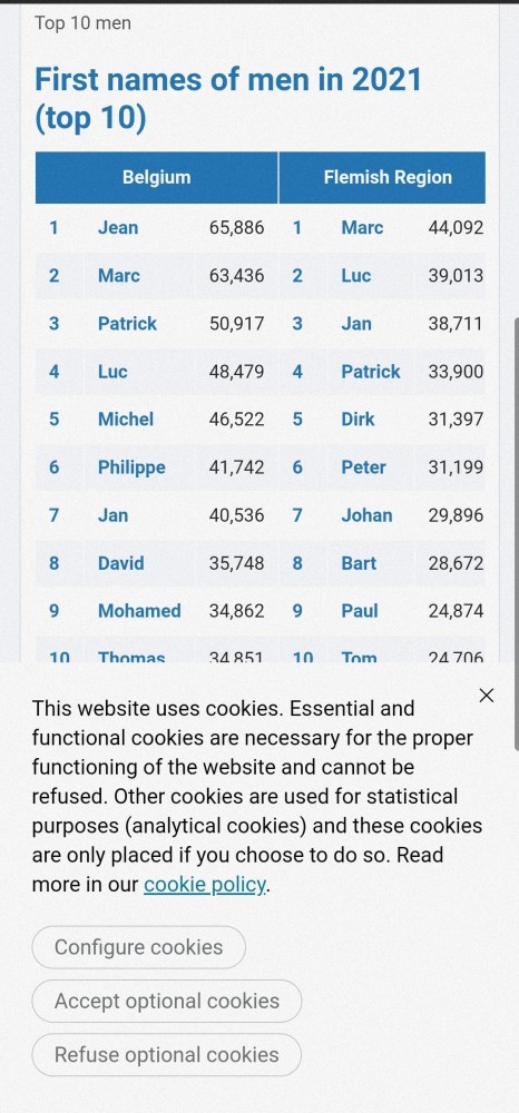В 2021 году имя Мухамед стало самым популярным среди новорожденных мальчиков в Брюсселе