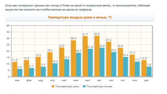Соотношение расходов/доходов за 2022й год средней семьи в Германии