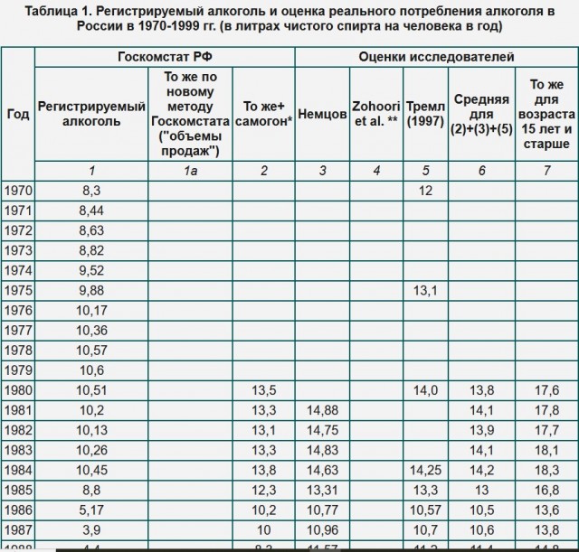 1 июля 1966 года в СССР отменили трудодни