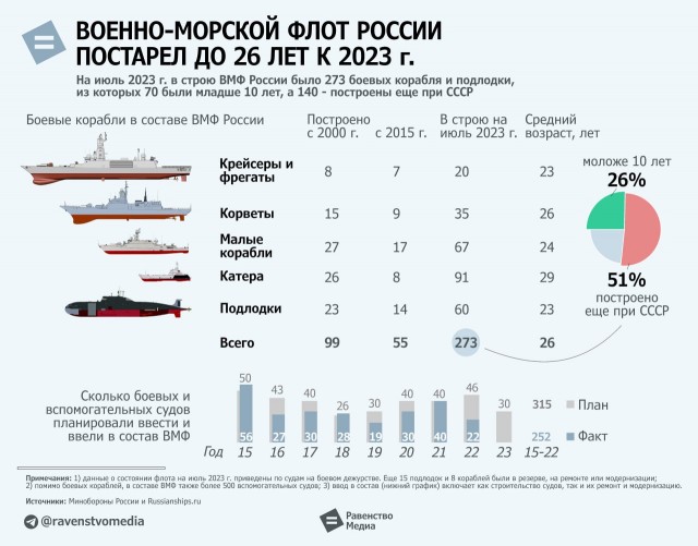 = На топ-100 яхт олигархов за 23 года уплыло $18 млрд