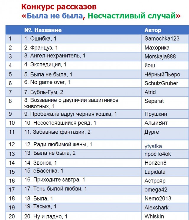 КОКОС — 2024. Итоги. Срыв покровов