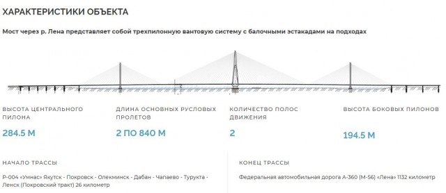 В Якутии стартовало строительство Ленского моста