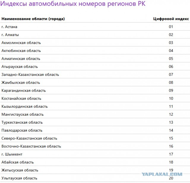 Нужен совет по поездке в Казахстан