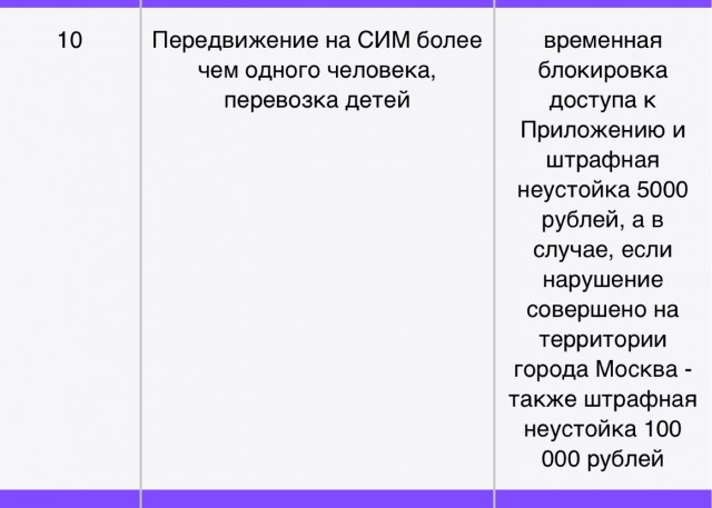 Правильно ли я поступил?