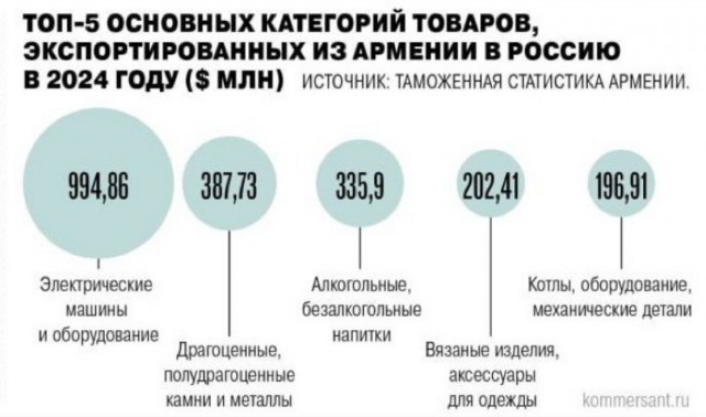 Про Армению