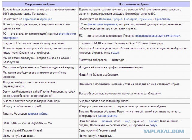 История Украины за период 09.06.2014 - 15.06.2014
