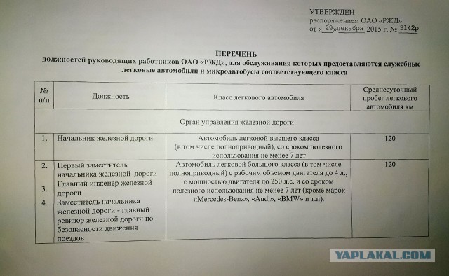 Из РЖД уволили организаторов закупки автомобиля за 9 млн рублей и запретили злоупотреблять иномарками