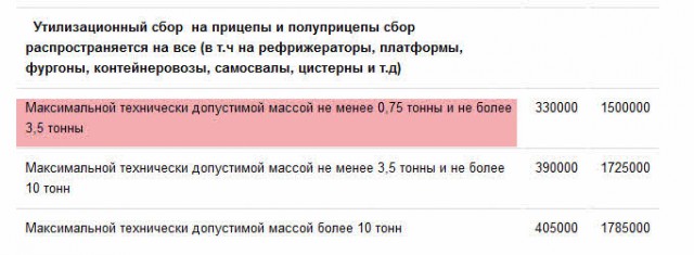 Рассчитать утилизационный сбор 2025. Рассчитать утилизационный сбор 2025