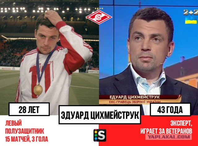 Последний чемпионский состав «Спартака». Где они сейчас?