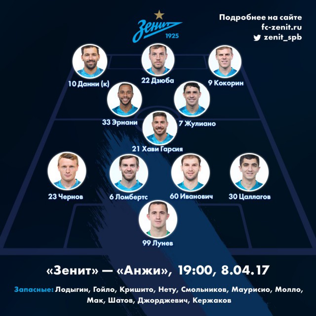 Футбол Чемпионат России 2016-17. Кубок России,РФПЛ,ФНЛ. Часть 12