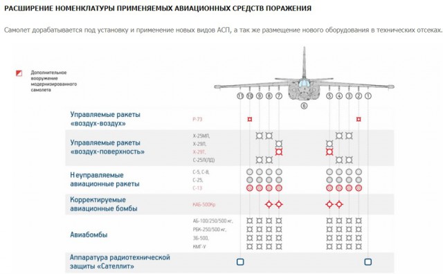 558-й Авиационный ремонтный завод