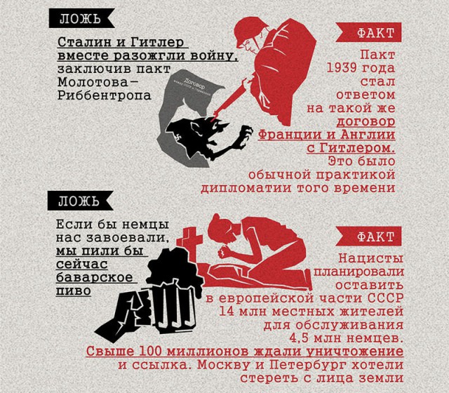 «Советская военщина — самая подлая и тупая из всех. Это она «победила» 1:10.» Об идейных вдохновителях и духовных наставниках  К
