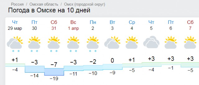 Начало дачного сезона, пора готовиться!