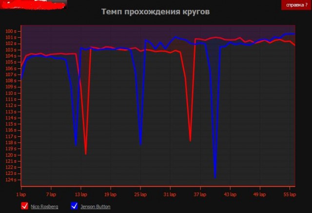 Формула-1 (сезон 2012)