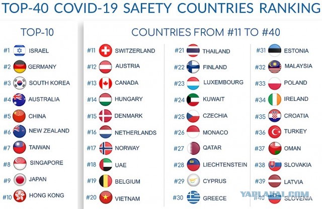Пандемия. Коронавирус. Россия и мир. Последняя информация. Часть 13