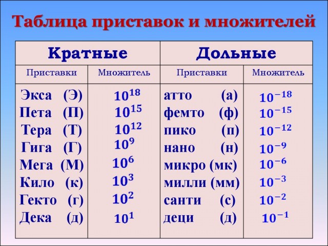 Может, поэтому падают ракеты?