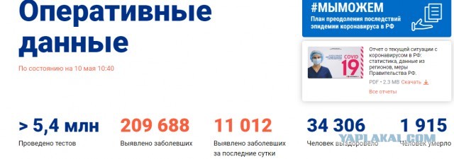 Пандемия. Коронавирус. Россия и мир. Последняя информация. Часть 15