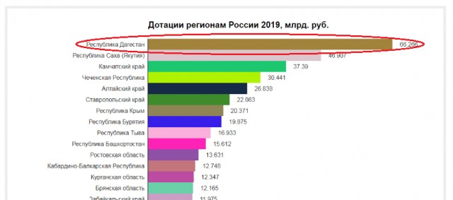 Компетенция чиновников