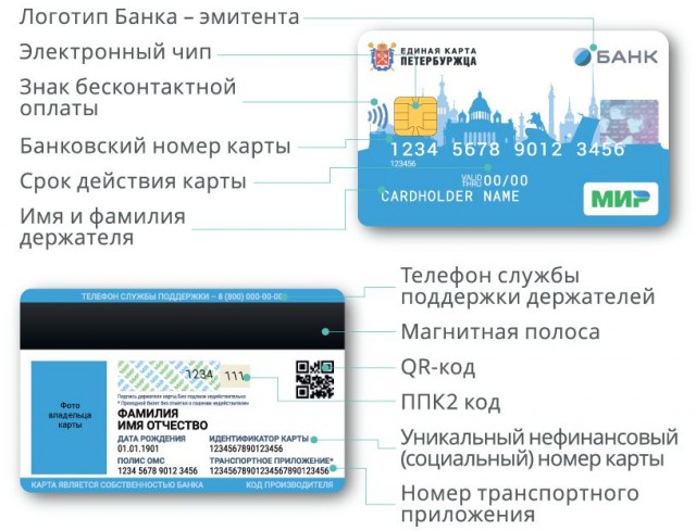 Будущее. Новый паспорт РФ 2021