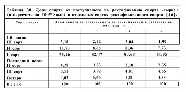 Обзор современных самогонных аппаратов