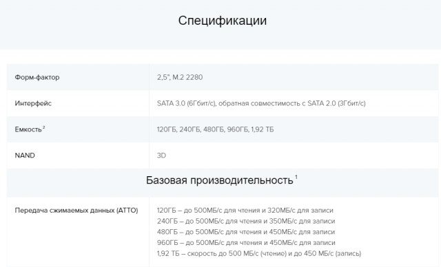 Апгрейд ноутбука. Вопросы по SSD-накопителю