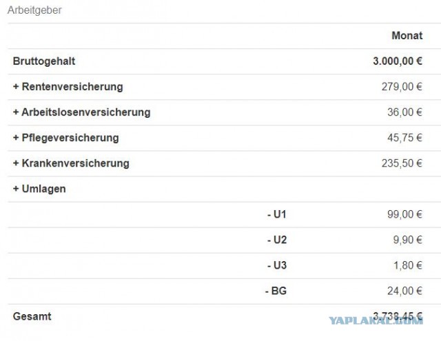 71,2% - реальные налоги россиян!