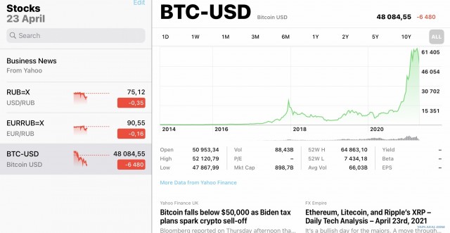 Биткоин уверенно летит вниз