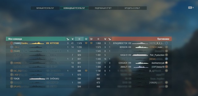 World of Warships - 9