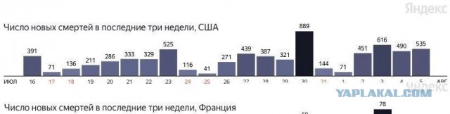 С — стабильность