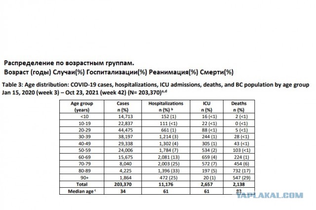 Ученые сравнили смертность от коронавируса у привитых и непривитых