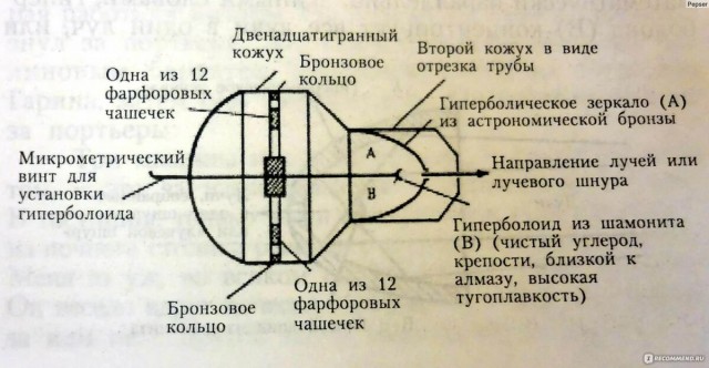 Американцы были на Луне? Не смешите мои подковы! Самое простое и неоспоримое доказательство что нет.