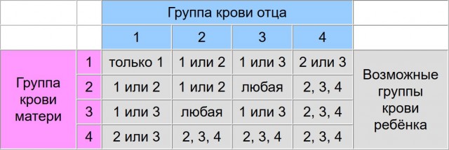 Уголовная ответственность для женщин, рождающих мужу детей от любовников. Почему она не введена?