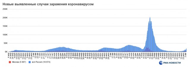 Пандемия съехавших крыш - разновидности болезни. Россия и мир. Часть 39.