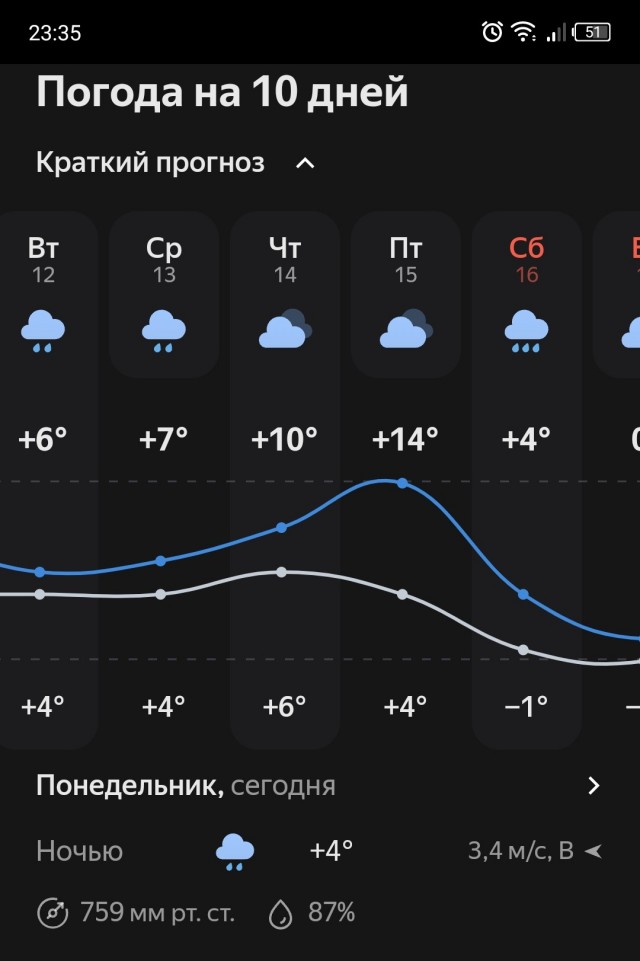 У нас -40, Екатеринбург