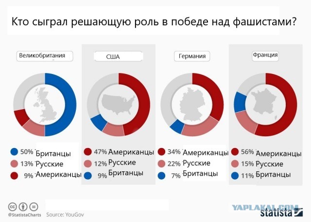 Соцопрос в Великобритании к 80-летию высадки союзников в Нормандии