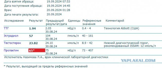 Посткастрационный синдром. Как я к нему пришел и как пережил