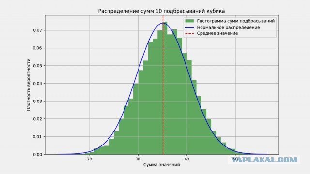 Евстигнеев о роли профессора в Собачье сердце.