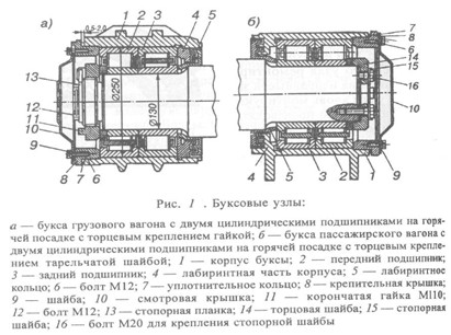 Почему нужно стучать по колесной паре