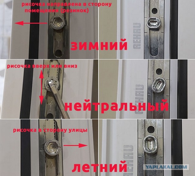 Помогите починить пластиковое окно