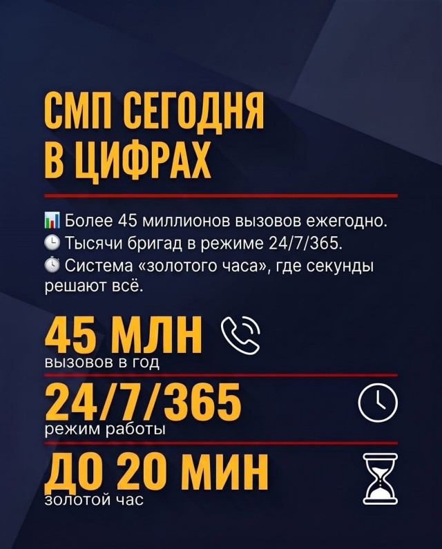 28 апреля День работников скорой медицинской помощи