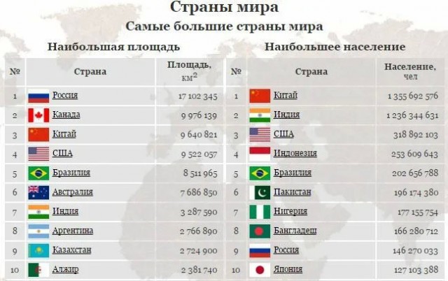 Познавательные картинки 4