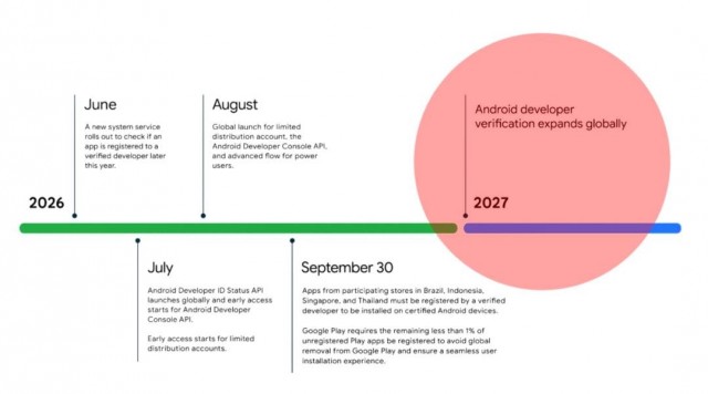 Google усложнит скачивание приложений на Android