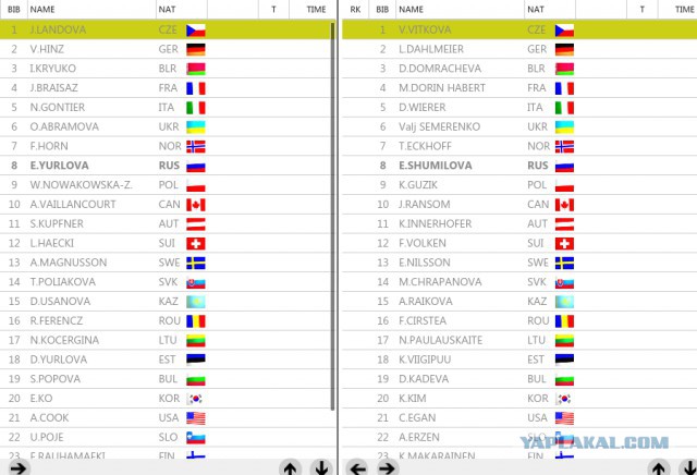 Биатлон сезон 2014/2015 часть 5