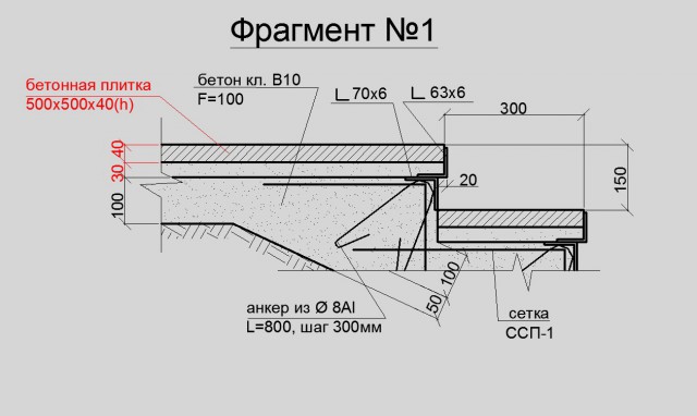 Вопрос который будоражит мировой интернет...